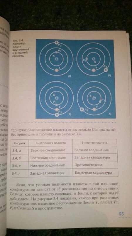 Если т- земля , р1 внутренняя-внутренняя планета р2 внешняя планета. Конфигурация планет и условия их видимости. Период обращения марса вокруг солнца равен. Сравните условия видимости марса в положениях показанных. Сравните условия видимости марса в положениях показанных.