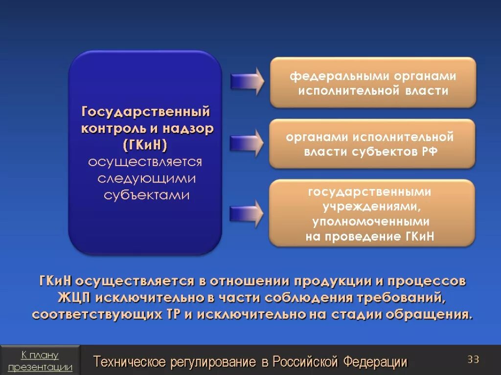 Уполномоченный орган осуществляющий государственную регистрацию. Государственный контроль и надзор. Субъекты государственного контроля и надзора. Органы осуществляющие гос контроль. Государственный контроль и надзор субъекты контроля.