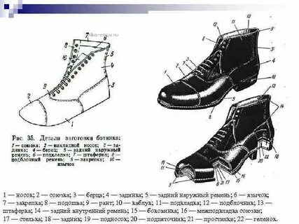 Обувь схема