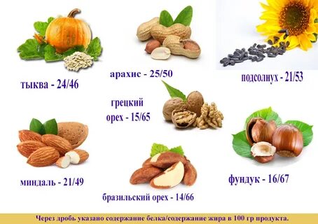 Какие продукты улучшают работу