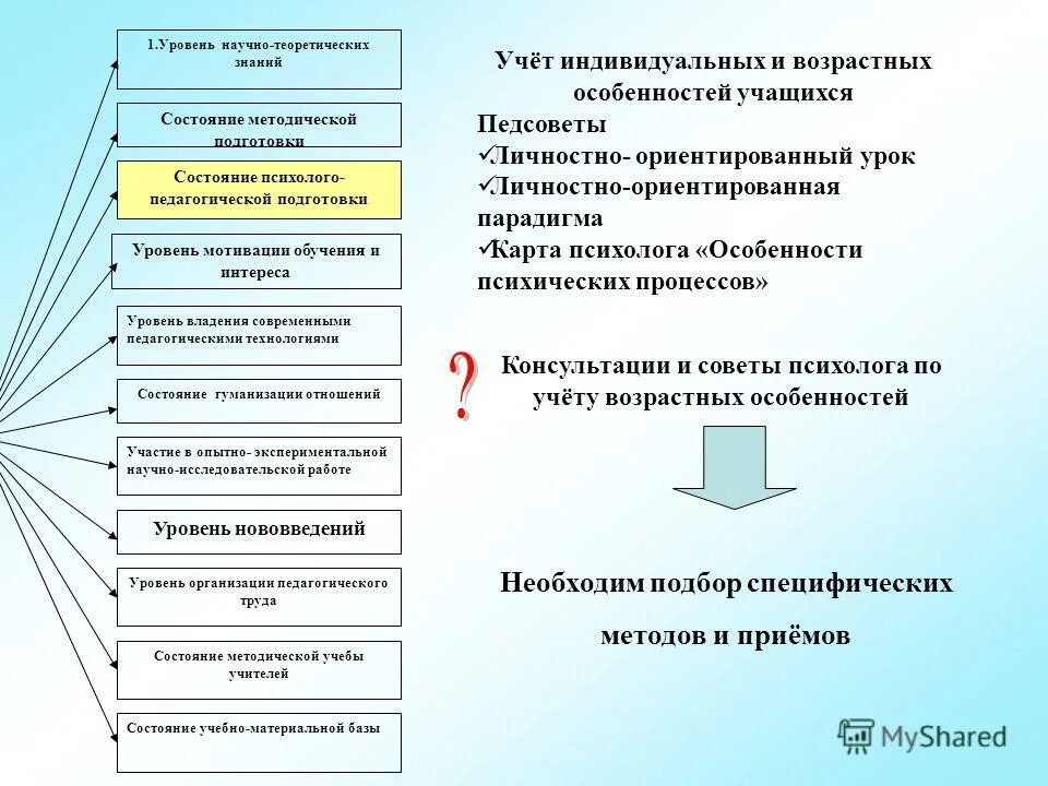 Правила написания статей. Статья вак. Функции публикаций. Высшая аттестационная комиссия. Цель проведения научных конкурса.
