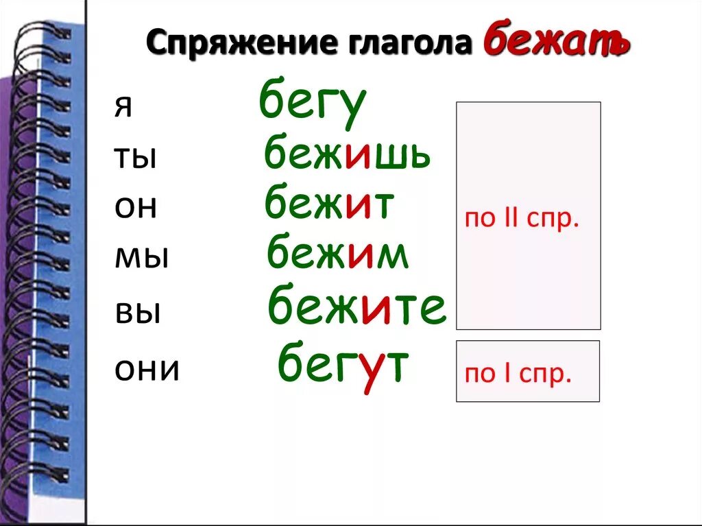 Бежать спряжение глагола. Проспрягать глагол бежать. Спряжение глаголов бегать и бежать. Как проспрягать глагол бежать. Начальная форма глаголов сядешь кинешь бросаешь прыгаешь