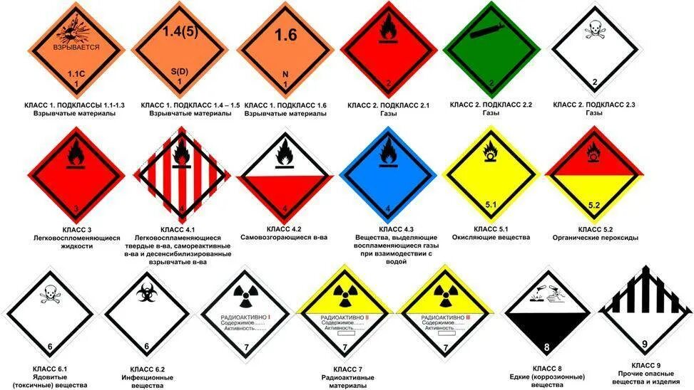 Опасный груз 6. Знаки опасных грузов по классам. Знаки опасности опасных грузов на ЖД транспорте. Маркировка опасных грузов на судне. Классификация опасных грузов. Маркировка опасных грузов..