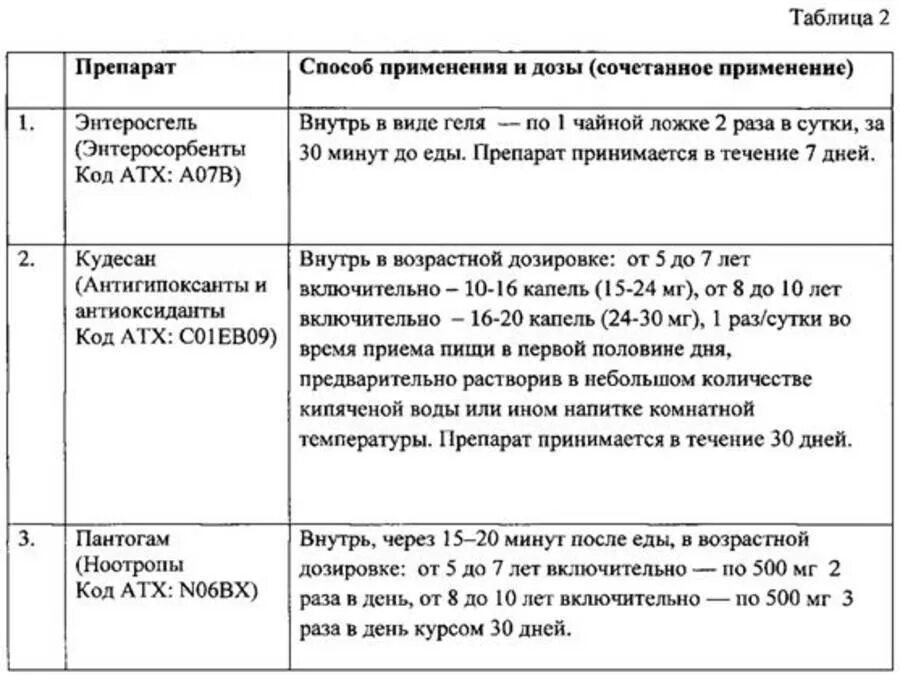 Литическая от температуры взрослому дозировка. Дозировка литической смеси для детей 2 года дозировка. Дозировка литической смеси для детей 10 лет. Пантогам таблетки для детей дозировка. Пантогам дозировка для детей 2 лет.