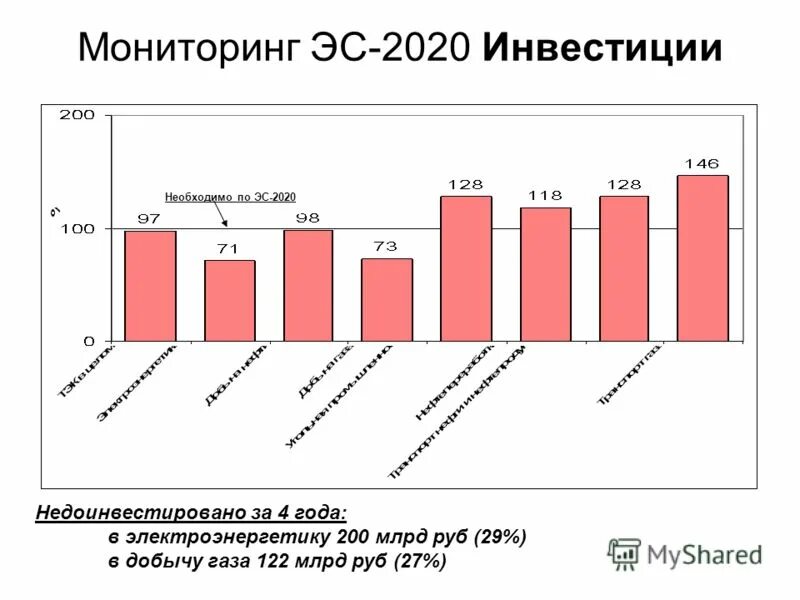 Мониторинг 2020