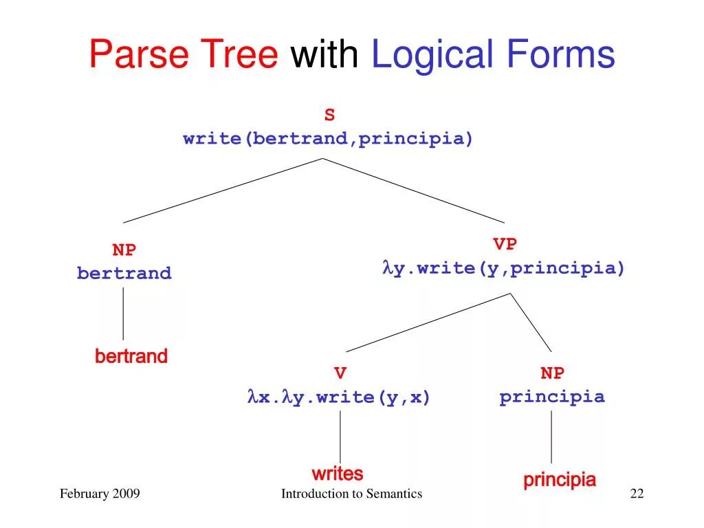 Parsed db. Parsed db