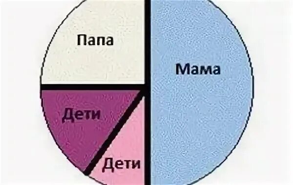 Как разделить 5 на доли. Разделение долей. как делятся доли в квартире. деление долей в квартире.