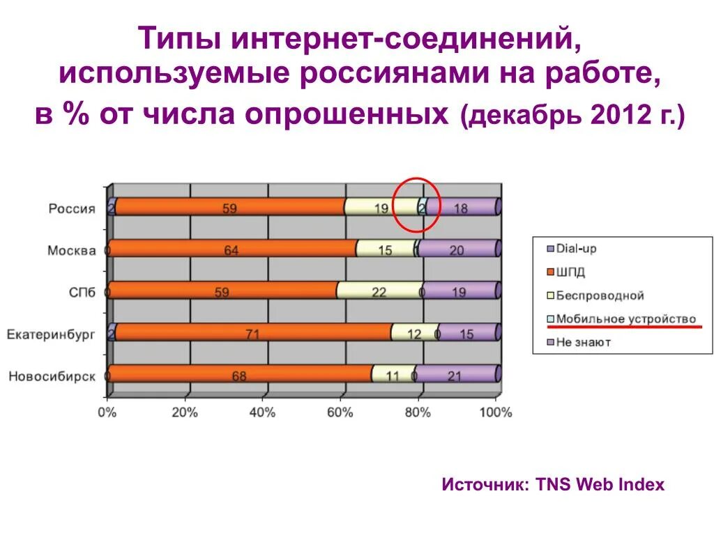 Тип соединения с интернетом. Типы интернет соединений. Виды подключения к интернету. Типы интернета. Виды Инты.