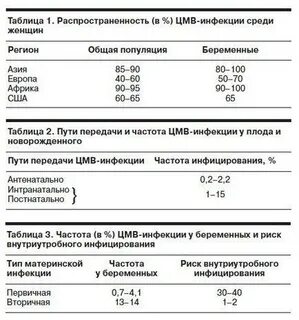 Цитомегаловирусная инфекция у беременных