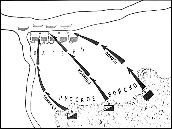 Где проходила невская битва. Невская битва схема сражения ЕГЭ. Невская битва схема сражения. Невская битва 1240 схема сражения. Схема Невской битвы.
