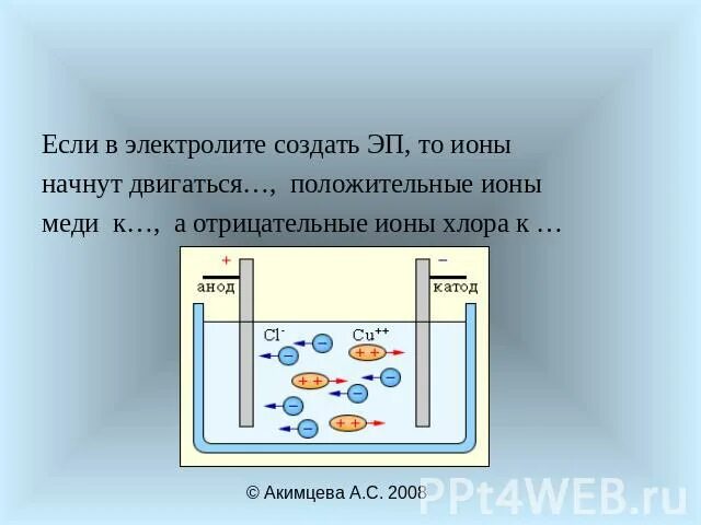 Что представляют собой положительные и отрицательные ионы. Ионы в электролите. движение ионов в электролите. электролит физика. электролиты это в физике.