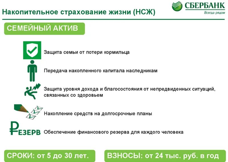 Застраховать жизнь в сбербанке. Сбербанк страхование жизни. Программы страхования жизни. Страхование жизни и здоровья Сбербанк. Накопительное страхование жизни.