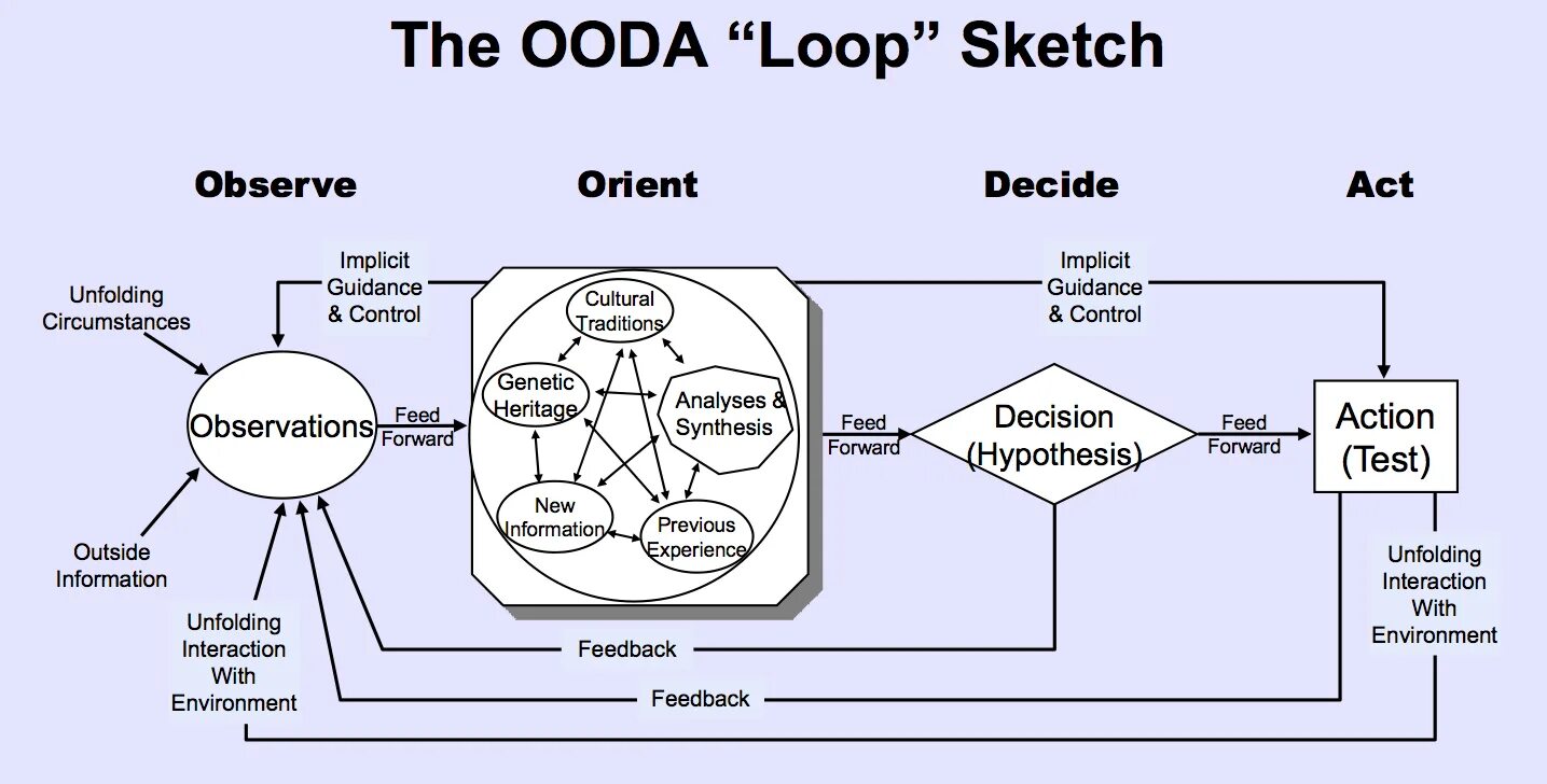 Analysis synthesis
