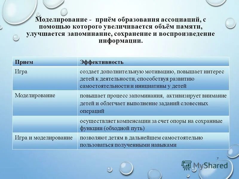 Мотивация в дополнительном образовании. Приемы эффективности памяти.