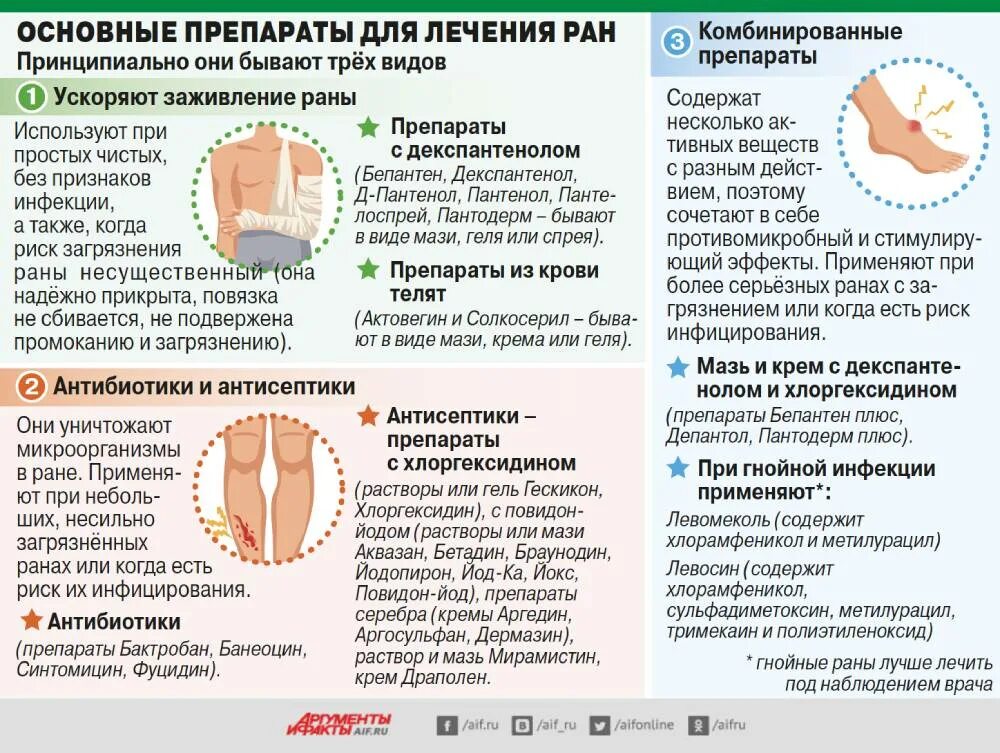 Заживление резаной раны. Резаная рана обработка. Как лечить пала