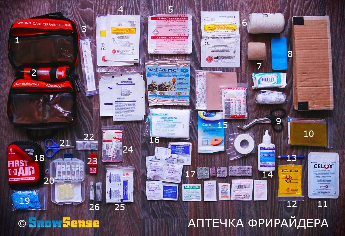 Что находится в аптечке первой. Первое необходимое в аптечке. аптечка лекарства первой необходимости. комплектация аптечки. содержимое аптечки первой помощи.