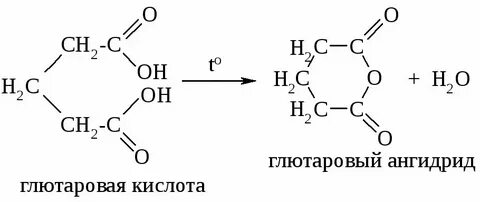Запах сернистого ангидрида