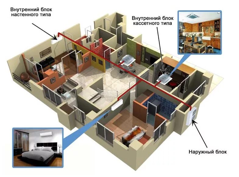 Система кондиционирования для квартиры. Расположение кондиционера. Расположение кондиционера в квартире. Расположение сплит системы в доме.
