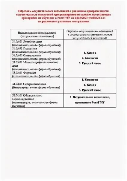 Проект перечня вступительных испытаний 2025 Ярославский государственный технический университет презентация онлайн