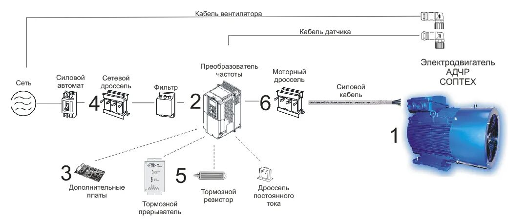 Куда преобразователи