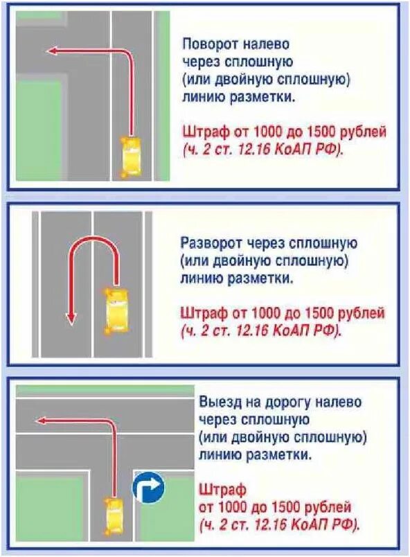 Наказание за пересечение сплошной линии разметки при повороте налево. Пересечение сплошной штраф 2021. Пересечение 2 сплошных при повороте налево. Пересечение 2 сплошной с выездом на встречную полосу. Левый поворот годы