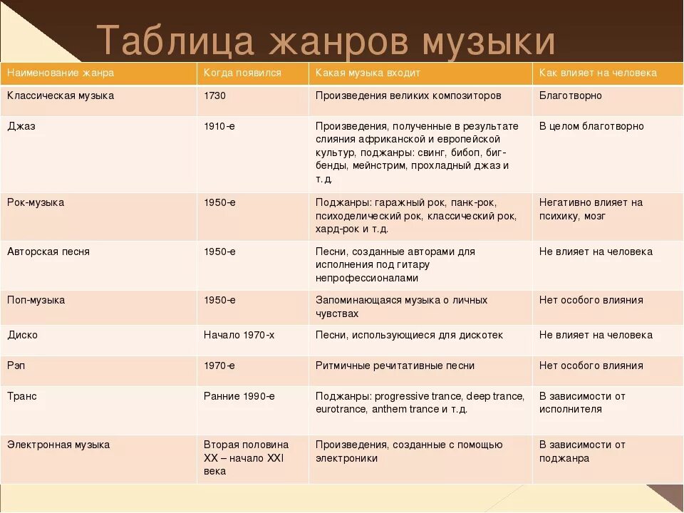 Примеры названия произведения. Муз Жанры. Основные Жанры музыки. Таблица жанров музыки. Стили музыки таблица.