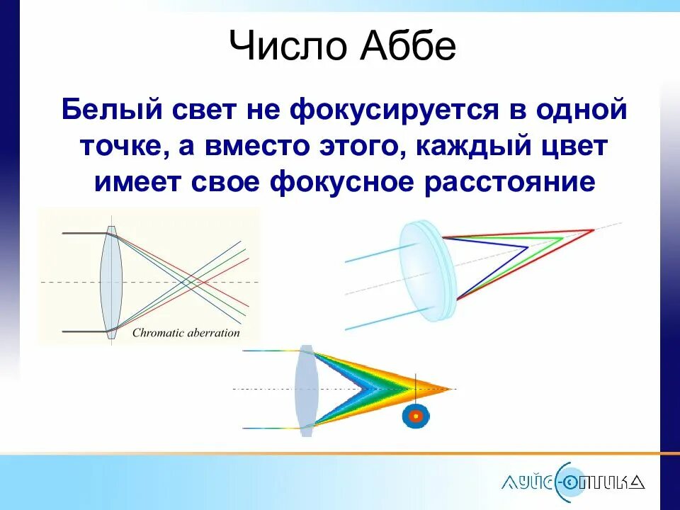 Число аббе. Число аббе в очковых линзах. число аббе в оптике что это. число аббе таблица. число аббе характеризует.