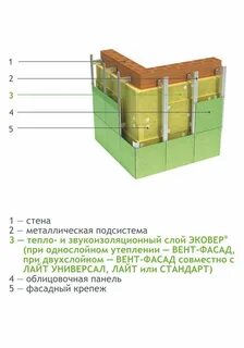 Эковер фасад