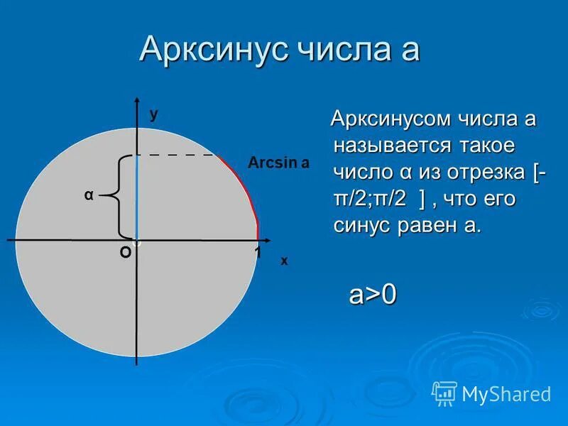 Отрезок π 2π