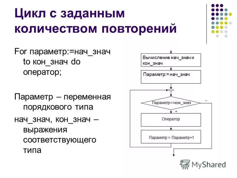 Блок схема цикл с заданным числом повторений. Блок схема с заданным числом повторений. Программирование циклов с заданным условием продолжения работы. Цикл с заданным числом повторений цикл с параметром. Блок схема цикла с заданным числом повторений.