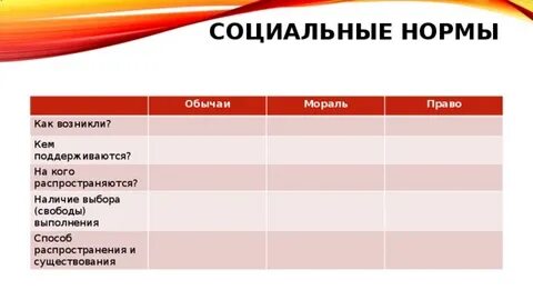 Нормы обычаев форма выражения