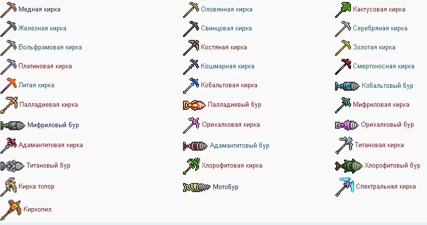 Как сделать кирку в террарии. Как создать кирку в террарии. крафты кирок в террарии. кирки по мощности в террарии.