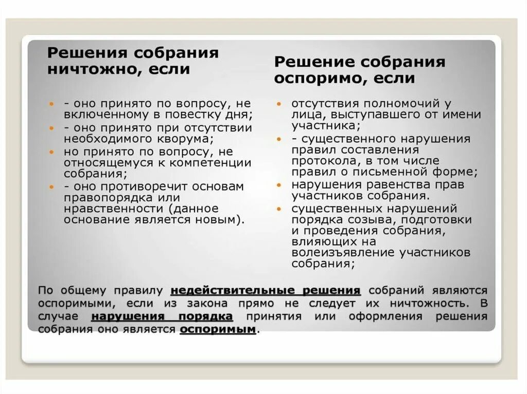 Ничтожное решение собрания. Недействительность решения собрания. Порядок принятия решения собрания. Ничтожное и оспоримое решение собрания. Решение собрания это сделка.