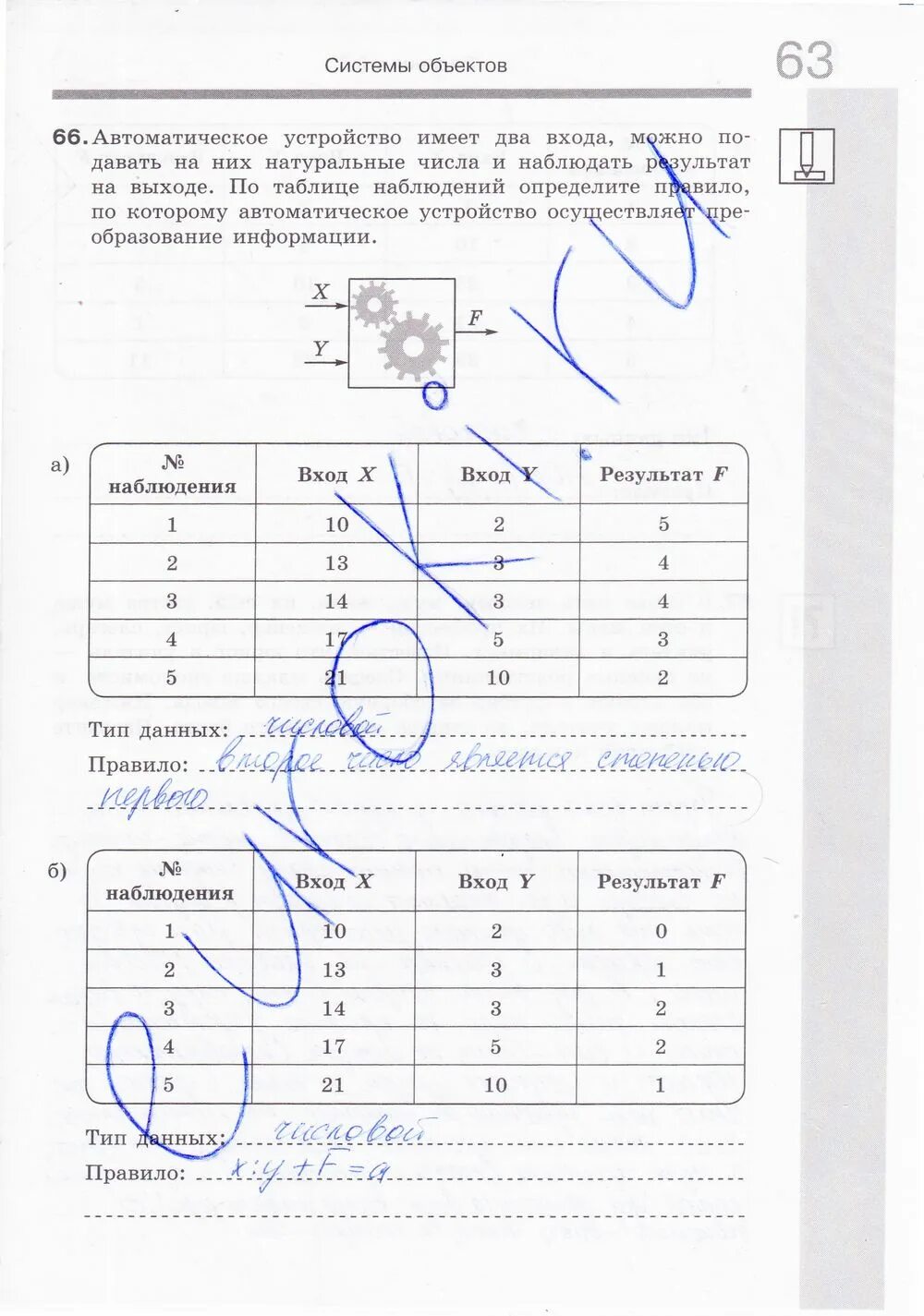 Анализ 6 класс тетрадь. Информатика шестой класс босова рабочая тетрадь 1 часть. Информатика 6 класс босова рабочая тетрадь 65 задание.