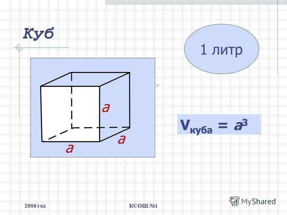 сколько литров в 1 куб метре воды. 1 куб метр воды. сколько в 1 литре кубических метров воды. кубический дециметр. сколько метров в кубе в 1 литре воды.