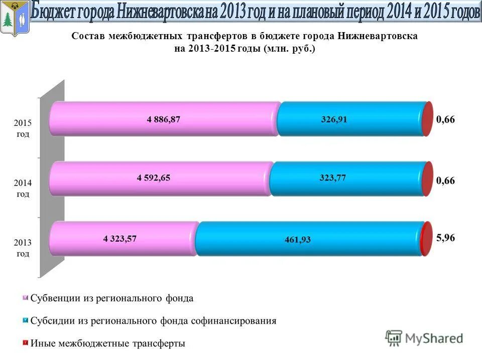 Доход миллион рублей в год