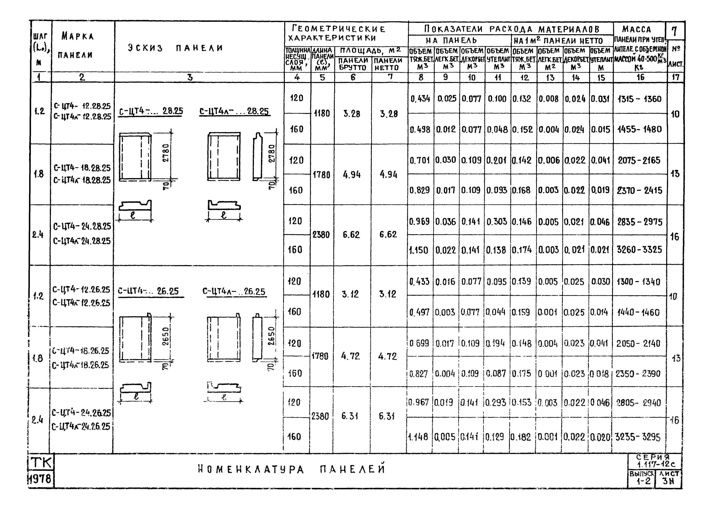 Ост 3 2001. ОСТ 3-1315. ОСТ 3-1315-79. Вентиляционные блоки сборные_2780 мм схема установки. ОСТ 3 панель.