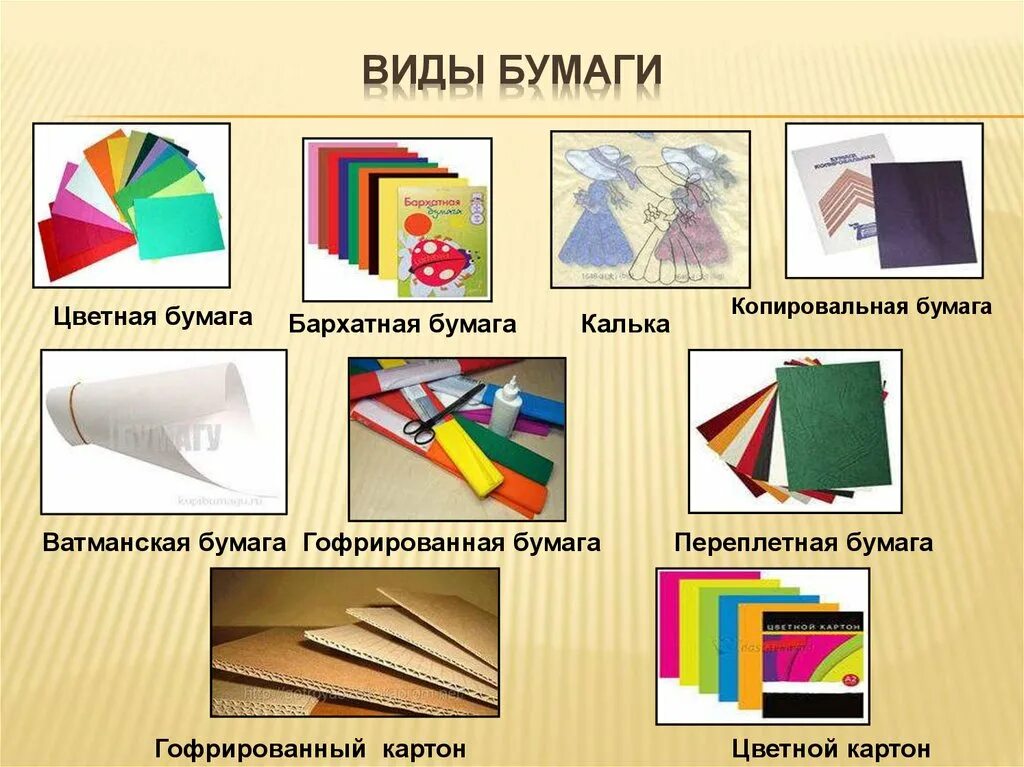 Types papers. Виды бумаги. Виды бумаги и картона. Виды и свойства бумаги. Разные типы бумаги.