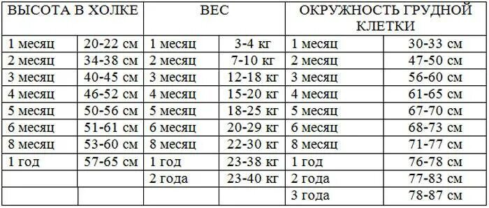 Сколько весит щенок овчарки в 2 месяца. Таблица роста и веса щенка немецкой овчарки по месяцам. вес щенка немецкой овчарки по месяцам. вес щенка немецкой овчарки в 2 месяца. вес немецкой овчарки по месяцам таблица кобель.