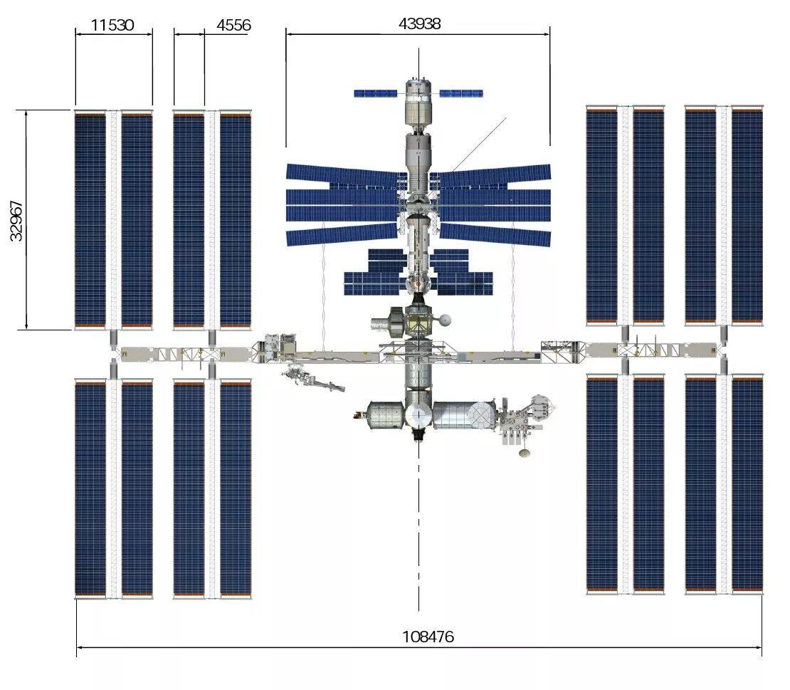 Международная космическая станция размеры