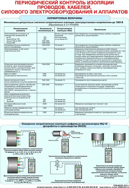 Измерения сопротивления изоляции кабелей, проводов, аппаратуры. Норма сопротивления изоляции кабеля 0.4 кв ПУЭ таблица. Периодичность испытаний сопротивления изоляции проводов и кабелей. Прибор испытания сопротивления изоляции 10 кв.