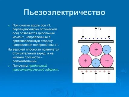 Пьезоэлектрический эффект