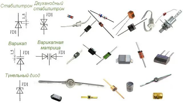 Диод варикап на схеме обозначение. Обозначение стабисторов стабилитронов диодов. Варикап кв109г маркировка. Тиристор варикап диод обозначение. Расшифровка диодов