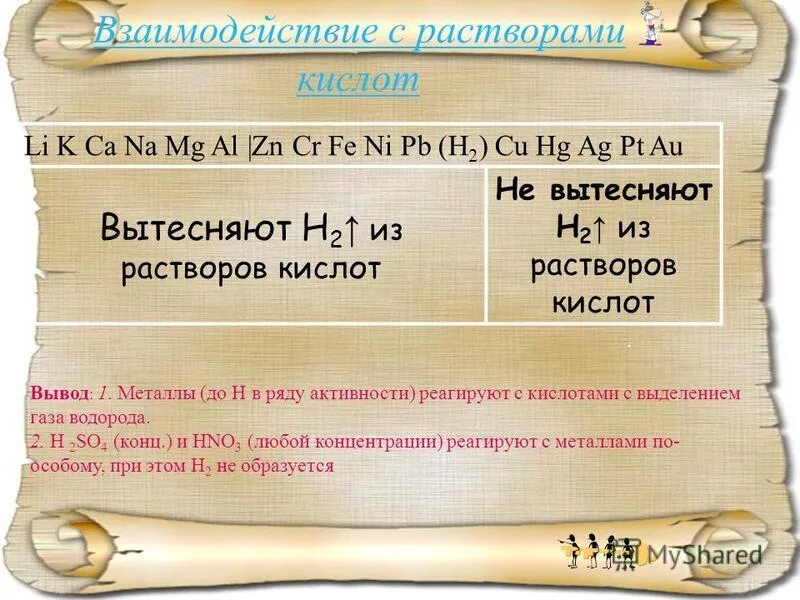 Химические свойства металлов с растворами кислот