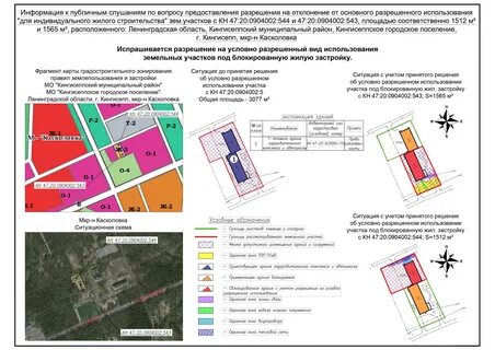 Жилая зона разрешенное использование