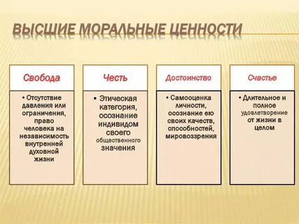 Какие слова относятся к нравственности