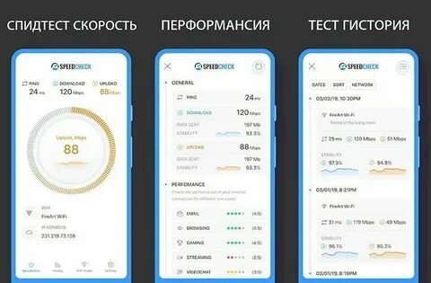 Почему тест скорости