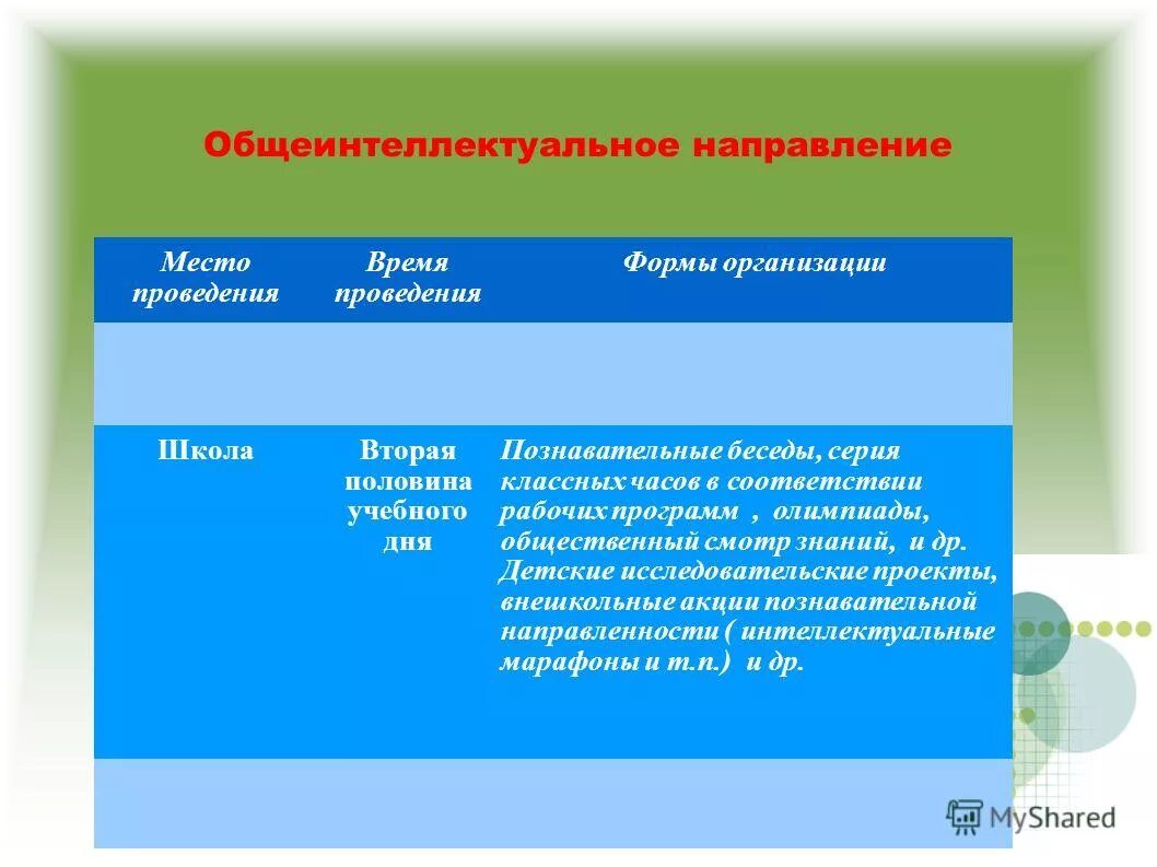Формы и направления внеурочной деятельности. Программа 5 класса. Пример общеинтеллектуального направления внеурочной деятельности. Внеурочная программа общеинтеллектуального направления. Программа общеинтеллектуальная внеурочной деятельности.