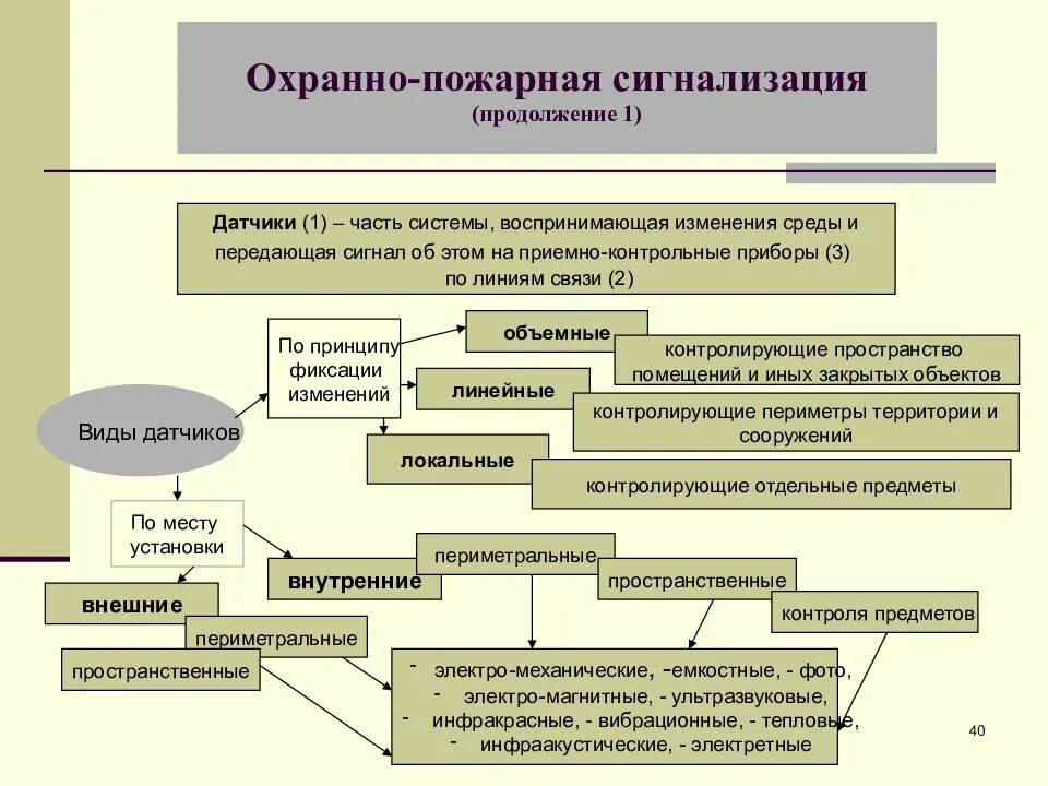 Органы осуществляющие частную детективную деятельность. Частная детективная и охранная деятельность. детективная деятельность в рф. частная охранная деятельность презентация. структура частной детективной и охранной деятельности.