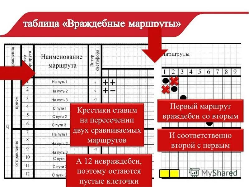Таблица враждебных маршрутов фото - PwCalc.ru
